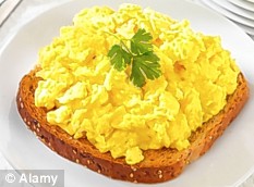 Eggs on Toast Eggs on Toast