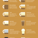 [Infographic] Do You Fancy Foam Mustaches? What Your Preferred Coffee Type Says About Your Personality