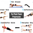 UberExercise — Steamroll & Pressure-Test Your Core With The Plank Power Progression