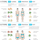 Got A Broken Diet? Fix It With This Simple 3-Step Process [Infographic]