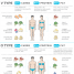 Got A Broken Diet? Fix It With This Simple 3-Step Process [Infographic]