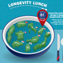 We’re Ranked 34th In Life Expectancy — Eat These Global Power Foods To Boost Longevity [Infographic]