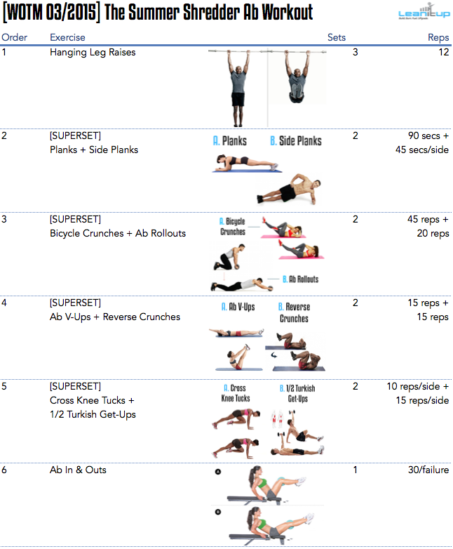 ab workouts, ab workout, ab workout plan, ab workout plans, ab workout routine, ab workout routines, in home ab workout, six pack workout, six pack abs workout, workout routines, abs workout routine, workout plans, workout routines for men, six pack ab workout, home workout routines