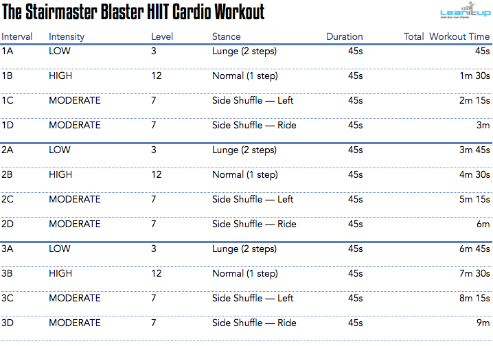 HIIT, HIIT WORKOUT, hiit training, high intensity training, best hiit workout, hiit workouts, interval training, high intensity interval training, hiit workout routine, hiit workout plan, hiit exercises, interval training workouts, hit training, hiit program